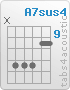 Chord A7sus4 (x,12,12,12,10,10)